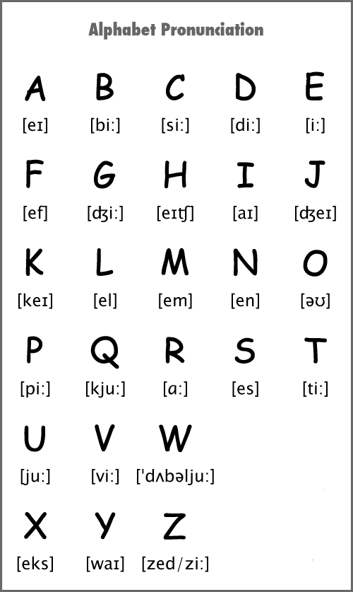 Spelling alphabet bahasa inggris