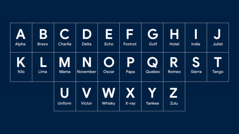 spelling alphabet inggris Nato