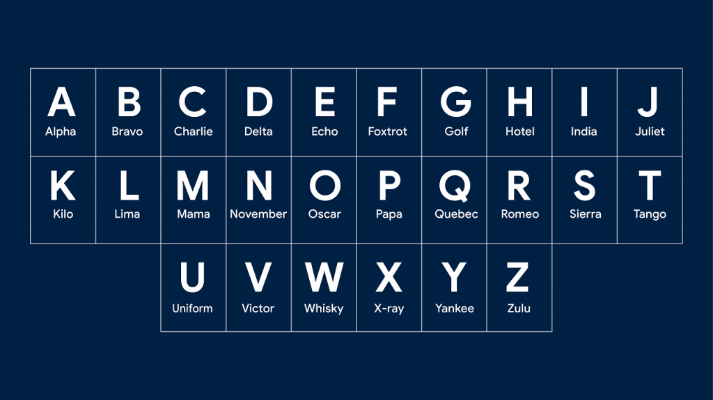 spelling alphabet inggris Nato